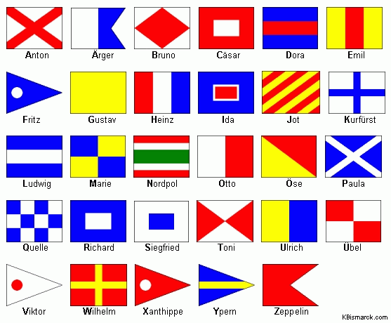 Different Types Of Flags And How They Are Used