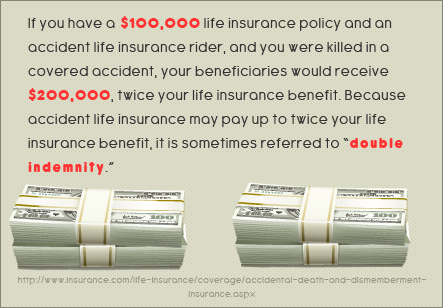 What Is Accident Life Insurance?