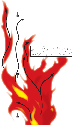 Intumescent Coatings And Passive Fire Protection