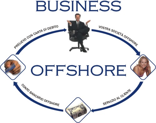 Offshore Business Registration In Singapore