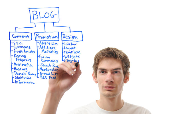 Secrets To Producing Killer Blog Posts All The Time