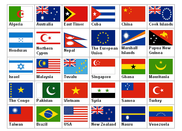 A History Of Flags