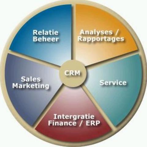 What Is Customer Relationship Management?