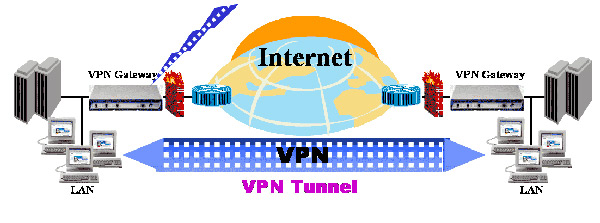VPN Basics For Dummies