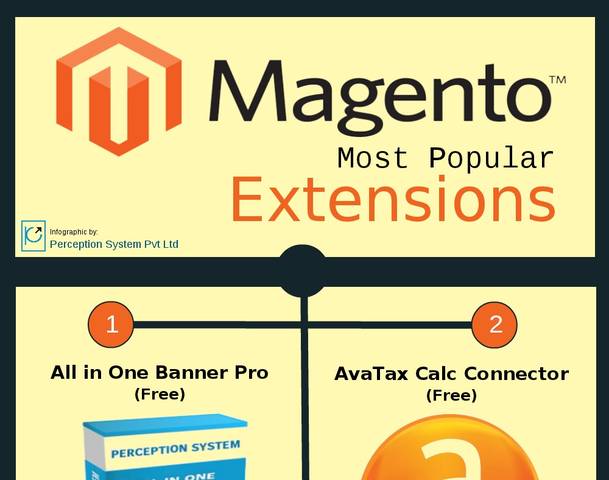 5 Most Demanding Magento Extensions