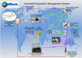 Automated Managemen