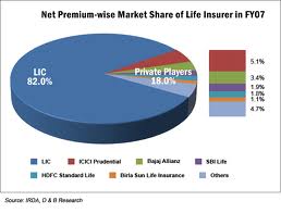 Is an Independent Insurance Market Agent Better?