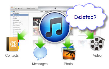 Free iPhone Data Recovery For MAC