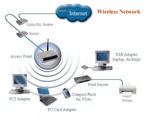 Implementing And Troubleshooting HP Wireless Networks