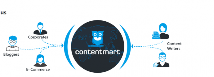 My Brush With Contentmart As A Client