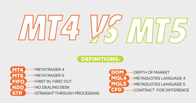 Comparing MetaTrader 4 vs. MetaTrader 5